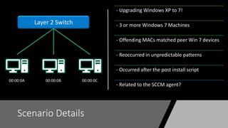 Scenario Details
- Upgrading Windows XP to 7!
- 3 or more Windows 7 Machines
- Offending MACs matched peer Win 7 devices
- Reoccurred in unpredictable patterns
- Occurred after the post install script
- Related to the SCCM agent?
Layer 2 Switch
00:00:0A 00:00:0B 00:00:0C
 