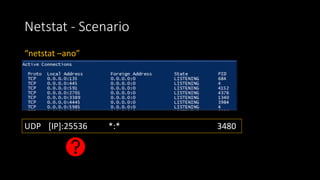 Netstat - Scenario
“netstat –ano”
UDP [IP]:25536 *:* 3480
 