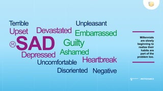 Millennials
are slowly
beginning to
realize their
habits are
part of the
problem too.
Upset
Depressed
Devastated
Heartbreak
Ashamed
Embarrassed
Uncomfortable
Disoriented
Unpleasant
Negative
Terrible
GuiltySAD
 