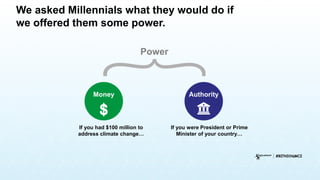 If you were President or Prime
Minister of your country…
We asked Millennials what they would do if
we offered them some power.
If you had $100 million to
address climate change…
Power
Money Authority
 