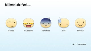 Powerless HopefulSadFrustratedScared
Millennials feel….
 