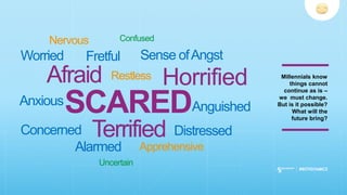 Worried
Anxious
Concerned
Alarmed
Fretful Sense ofAngst
Anguished
Distressed
Nervous
Apprehensive
Restless
Confused
Uncertain
Millennials know
things cannot
continue as is –
we must change.
But is it possible?
What will the
future bring?
Afraid
Terrified
Horrified
SCARED
 