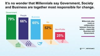 How Millennials feel About Climate Change