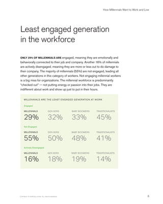 How Millennials Want to Work and Live
Least engaged generation
in the workforce
ONLY 29% OF MILLENNIALS ARE engaged, meani...