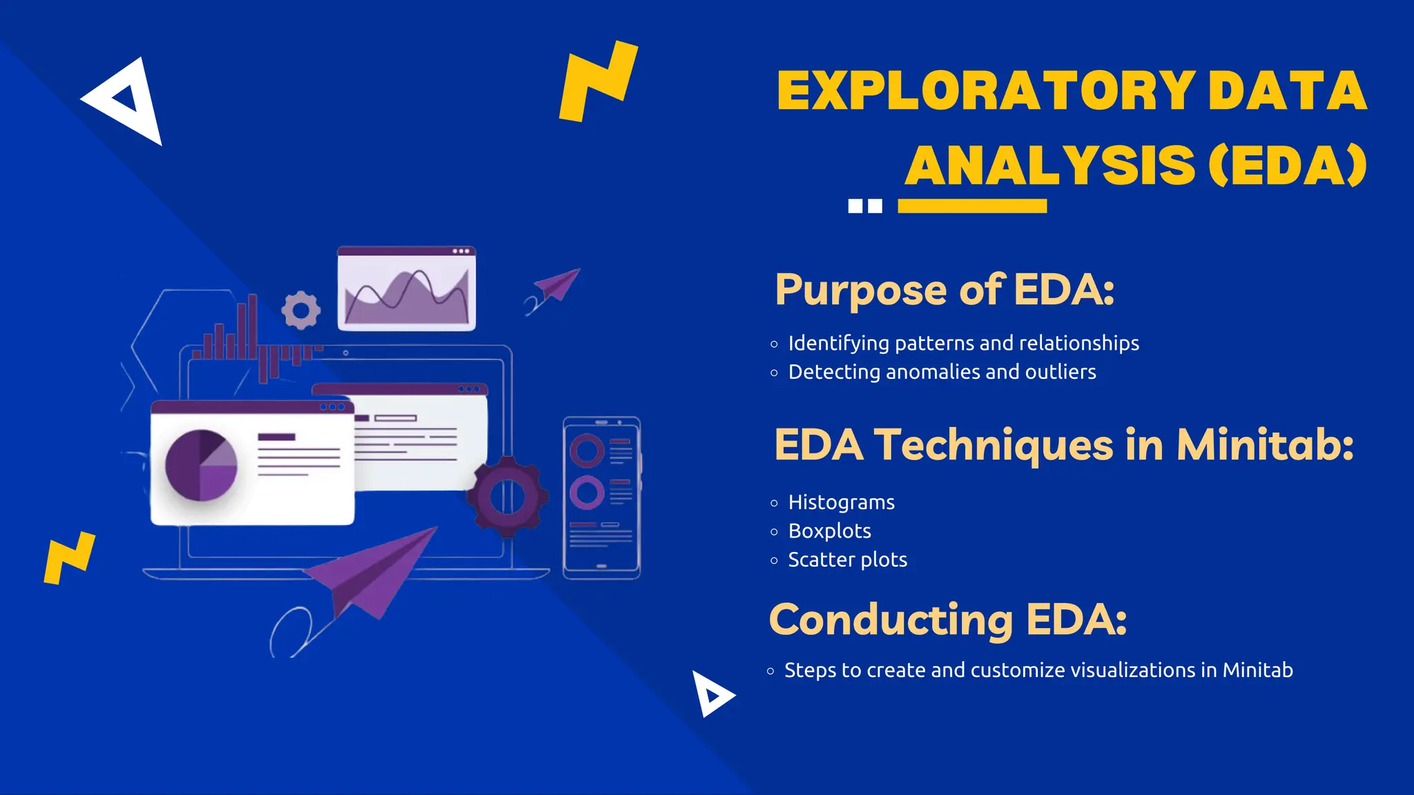 EXPLORATORY DATA
ANALYSIS (EDA)
Purpose of EDA:
Identifying patterns and relationships
Detecting anomalies and outliers
EDA Techniques in Minitab:
Histograms
Boxplots
Scatter plots
Conducting EDA:
Steps to create and customize visualizations in Minitab
 