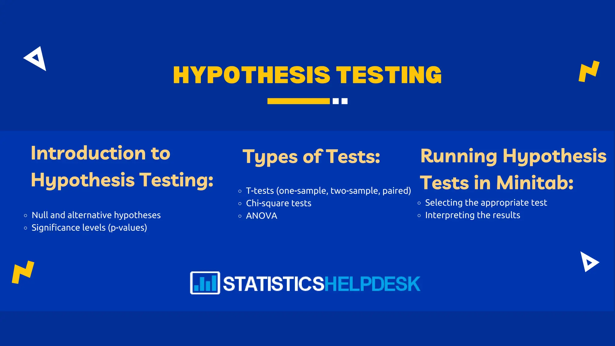 HYPOTHESIS TESTING
Introduction to
Hypothesis Testing:
Null and alternative hypotheses
Significance levels (p-values)
Types of Tests:
T-tests (one-sample, two-sample, paired)
Chi-square tests
ANOVA
Running Hypothesis
Tests in Minitab:
Selecting the appropriate test
Interpreting the results
 