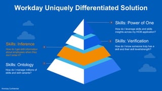 Machine Learning and the Changing World of Work | PPTX