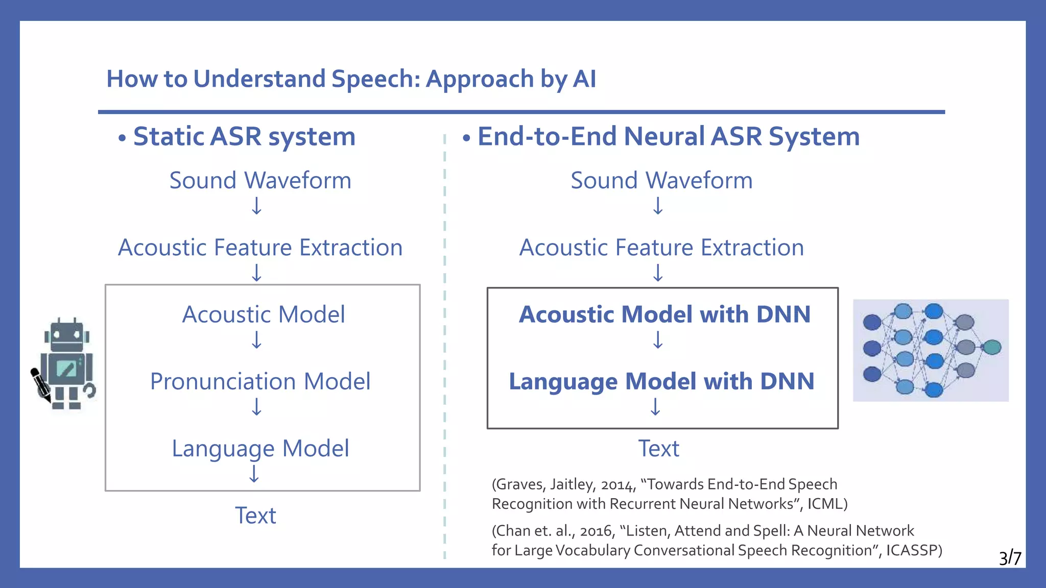 Intro to Auto Speech Recognition -- How ML Learns Speech-to-Text | PPTX ...