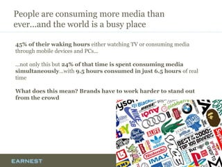 People are consuming more media than
ever...and the world is a busy place
45% of their waking hours either watching TV or ...