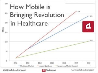 How Mobile is
Bringing Revolution
in Healthcare
 