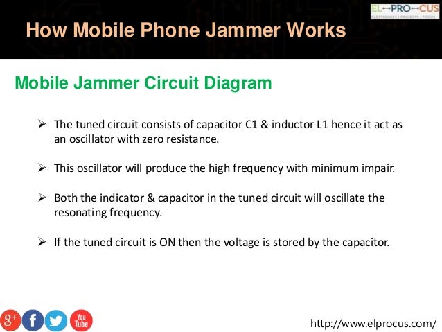 Mobile phone jammer ACT - mobile phone jammer TONAWANDA