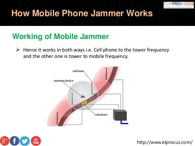 Applications of mobile jammer | mobile jammer software install