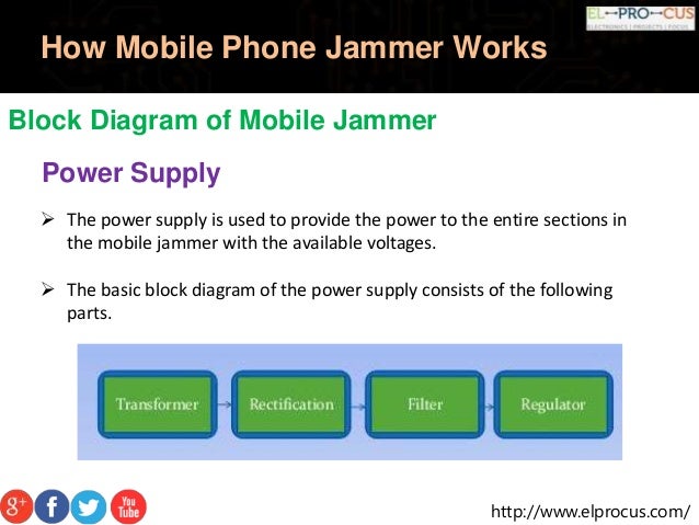 Block diagram of mobile jammer | 20 - 100m Cover Radius Bomb Cellular Signal Blocker , Wifi Blocker Jammer Good Cooling System