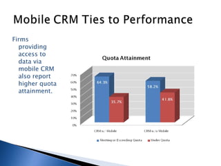 How Mobile Technology Drives Sales Productivity