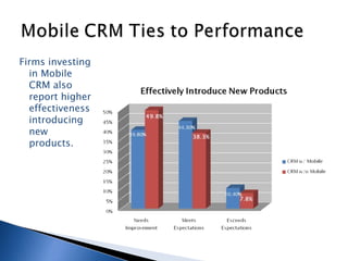 How Mobile Technology Drives Sales Productivity