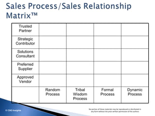 How Mobile Technology Drives Sales Productivity