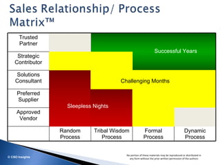 How Mobile Technology Drives Sales Productivity