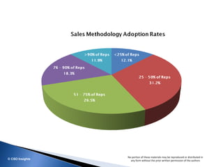 How Mobile Technology Drives Sales Productivity