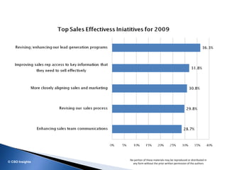 How Mobile Technology Drives Sales Productivity
