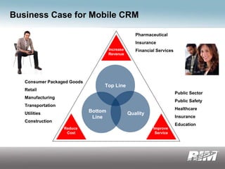 How Mobile Technology Drives Sales Productivity