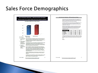 How Mobile Technology Drives Sales Productivity