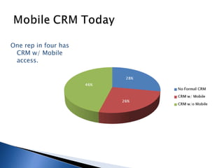 How Mobile Technology Drives Sales Productivity