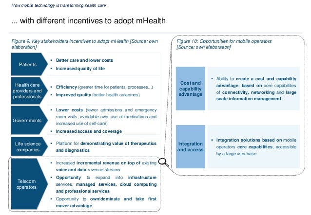 How Mobile Technology Is Transforming Health Care Gv -
