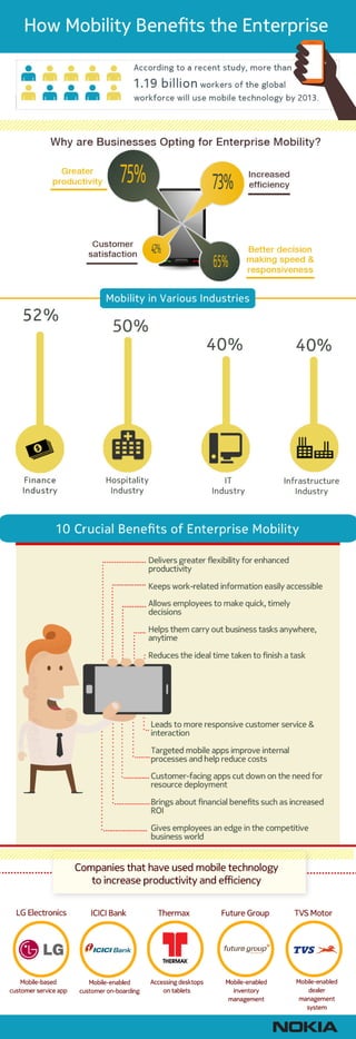 How Mobility Benefits the Enterprise