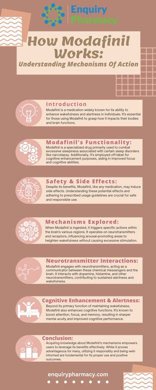 Introduction
Modafinil's Functionality:
Safety & Side Effects:
Mechanisms Explored:
Neurotransmitter Interactions:
Cognitive Enhancement & Alertness:
Conclusion:
Modafinil is a medication widely known for its ability to
enhance wakefulness and alertness in individuals. It's essential
for those using Modafinil to grasp how it impacts their bodies
and brain functions.
Modafinil is a specialized drug primarily used to combat
excessive sleepiness associated with certain sleep disorders
like narcolepsy. Additionally, it's employed off-label for
cognitive enhancement purposes, aiding in improved focus
and cognitive abilities.
Despite its benefits, Modafinil, like any medication, may induce
side effects. Understanding these potential effects and
adhering to prescribed usage guidelines are crucial for safe
and responsible use.
When Modafinil is ingested, it triggers specific actions within
the brain's various regions. It operates on neurotransmitters
and receptors, influencing arousal-promoting areas to
heighten wakefulness without causing excessive stimulation.
Modafinil engages with neurotransmitters, acting as a
communicator between these chemical messengers and the
brain. It interacts with dopamine, histamine, and other
neurotransmitters, contributing to sustained alertness and
wakefulness.
Beyond its primary function of maintaining wakefulness,
Modafinil also enhances cognitive functions. It's known to
boost attention, focus, and memory, resulting in sharper
mental acuity and improved cognitive performance.
Acquiring knowledge about Modafinil's mechanisms empowers
users to leverage its benefits effectively. While it proves
advantageous for many, utilizing it responsibly and being well-
informed are fundamental for its proper use and positive
outcomes.
How Modafinil
Works:
Understanding Mechanisms Of Action
enquirypharmacy.com
 