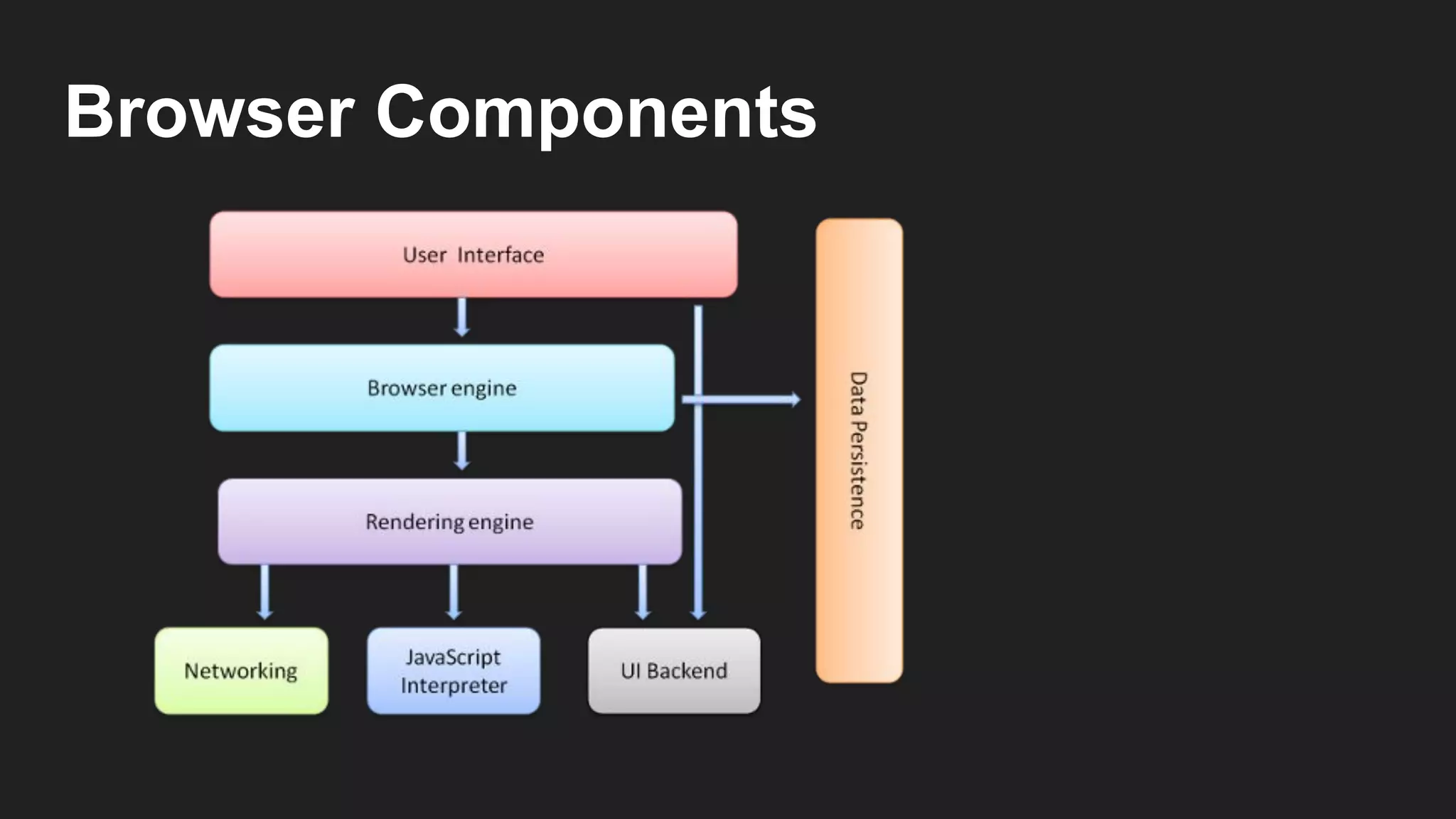 Neoito — How modern browsers work | PPT