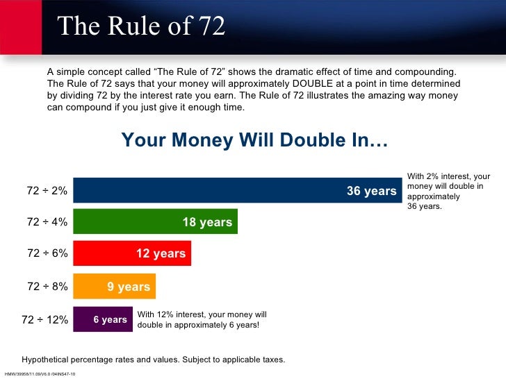 How Money Works