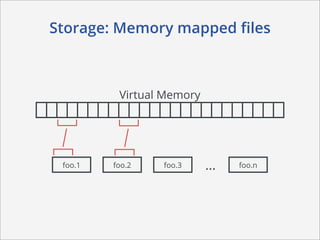 Storage: Memory mapped ﬁles



          Virtual Memory




 foo.1   foo.2   foo.3     ...   foo.n
 