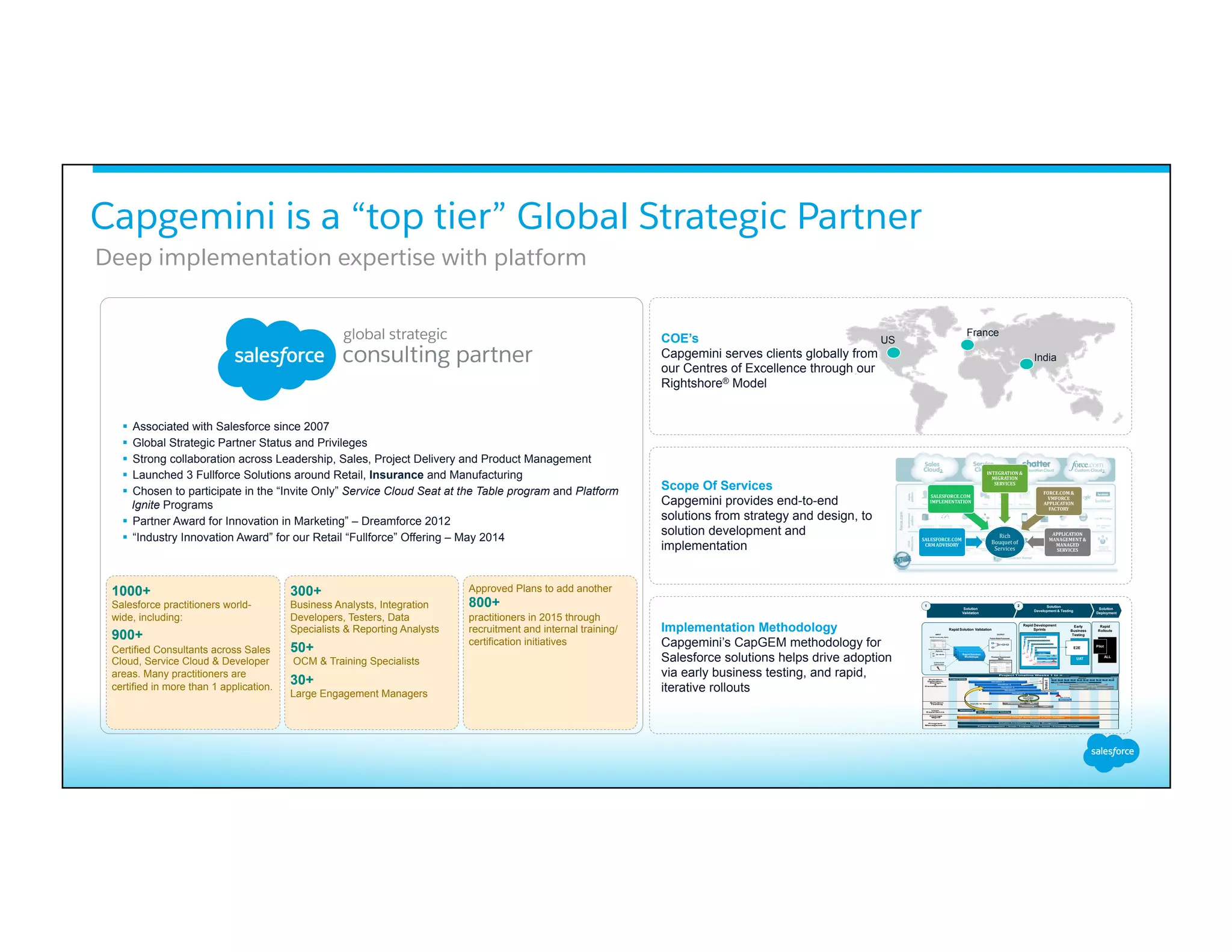 Capgemini is a “top tier” Global Strategic Partner
Implementation Methodology
Capgemini’s CapGEM methodology for
Salesforce solutions helps drive adoption
via early business testing, and rapid,
iterative rollouts
Scope Of Services
Capgemini provides end-to-end
solutions from strategy and design, to
solution development and
implementation
COE’s
Capgemini serves clients globally from
our Centres of Excellence through our
Rightshore® Model
Rich	
  
Bouquet	
  of	
  
Services
SALESFORCE.COM	
  
CRM	
  ADVISORY
SALESFORCE.COM	
  
IMPLEMENTATION
INTEGRATION	
  &	
  
MIGRATION	
  	
  
SERVICES
FORCE.COM	
  &	
  
VMFORCE	
  
APPLICATION	
  
FACTORY
APPLICATION	
  
MANAGEMENT	
  &	
  
MANAGED	
  
SERVICES	
  	
  
Solution
Validation
Solution
Development & Testing
Solution
Deployment
Rapid Development
SprintsRapid Solution Validation
Rapid Solution
Workshops
Draft Process Flow Diagrams
(Optional)
OUTPUTINPUT
Enhancement
Opportunities
Future State Processes
Finalized Requirement
Matrix
OOTB Functionality Matrix
Rapid Solution
WorkshopsRapid Solution
WorkshopsRapid Solution
Workshops
Future State Requirements Workshops
UAT
E2E
ALL
Pilot
Early
Business
Testing
Rapid
Rollouts
1 2
Project Timeline Weeks 1 to n…..
Iteration 1
Solution
Definition,
Design
&
Development
Solution
Testing
User
Experience
Program
Management
SIT
UAT
Deployment
Solution Architecture / Release Management
Project Setup
Discovery
User Experience Testing
Planning
Go Live
Warranty
Planning
Inputs to Design
Iteration 2
Iteration 3
Iteration …
Iteration n
Change
Mgmt Organizational Change Management to Drive Adoption
Iteration
specific
UAT
Project Management – Scope / Progress / Risk / Issues / Knowledge Transfer
1000+
Salesforce practitioners world-
wide, including:
900+
Certified Consultants across Sales
Cloud, Service Cloud & Developer
areas. Many practitioners are
certified in more than 1 application.
300+
Business Analysts, Integration
Developers, Testers, Data
Specialists & Reporting Analysts
50+
OCM & Training Specialists
30+
Large Engagement Managers
Approved Plans to add another
800+
practitioners in 2015 through
recruitment and internal training/
certification initiatives
France
India
US
§  Associated with Salesforce since 2007
§  Global Strategic Partner Status and Privileges
§  Strong collaboration across Leadership, Sales, Project Delivery and Product Management
§  Launched 3 Fullforce Solutions around Retail, Insurance and Manufacturing
§  Chosen to participate in the “Invite Only” Service Cloud Seat at the Table program and Platform
Ignite Programs
§  Partner Award for Innovation in Marketing” – Dreamforce 2012
§  “Industry Innovation Award” for our Retail “Fullforce” Offering – May 2014
​ Deep implementation expertise with platform
 