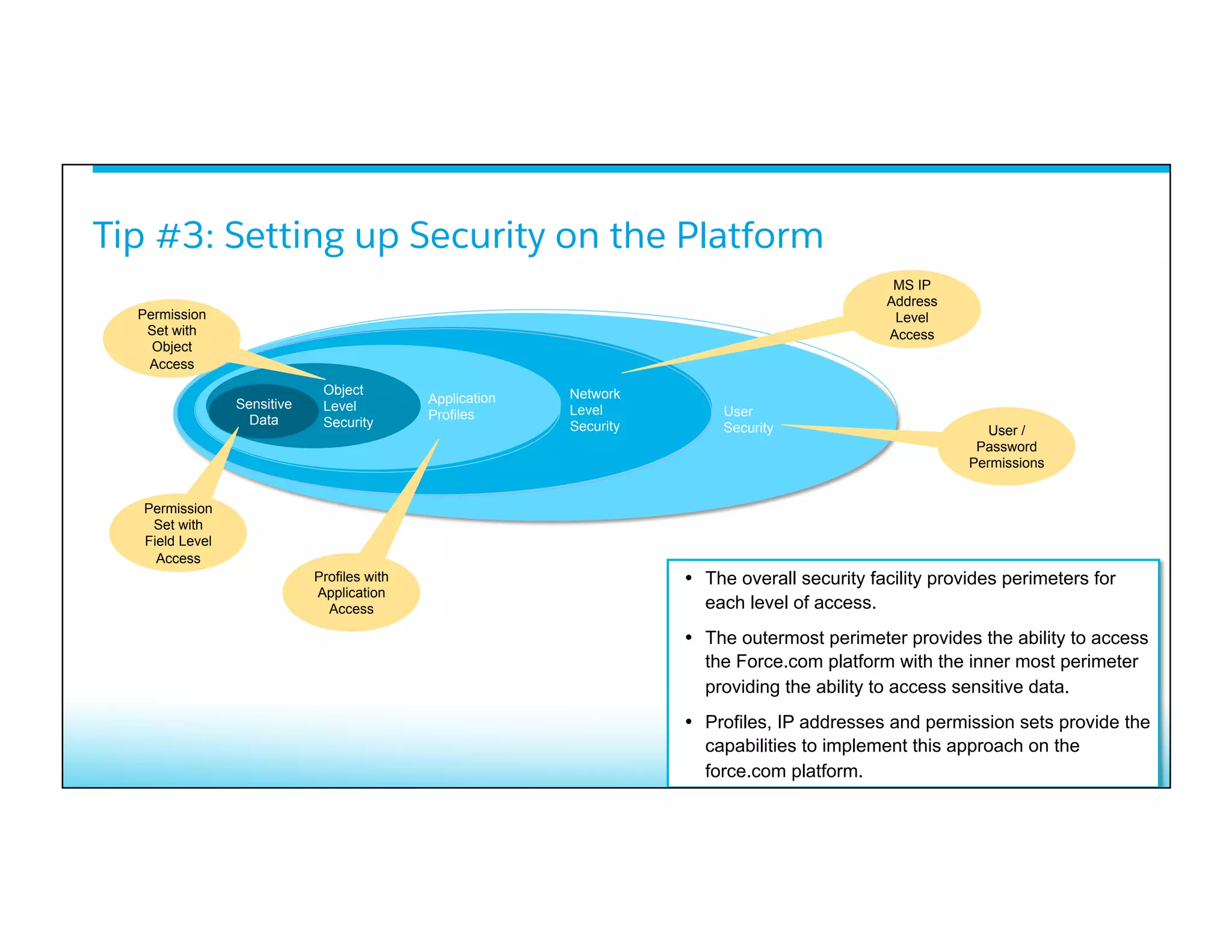 Tip #3: Setting up Security on the Platform
•  The overall security facility provides perimeters for
each level of access.
•  The outermost perimeter provides the ability to access
the Force.com platform with the inner most perimeter
providing the ability to access sensitive data.
•  Profiles, IP addresses and permission sets provide the
capabilities to implement this approach on the
force.com platform.
User
Security
Network
Level
Security
Application
Profiles
Object
Level
Security
Sensitive
Data
User /
Password
Permissions
Permission
Set with
Object
Access
Profiles with
Application
Access
MS IP
Address
Level
Access
Permission
Set with
Field Level
Access
 