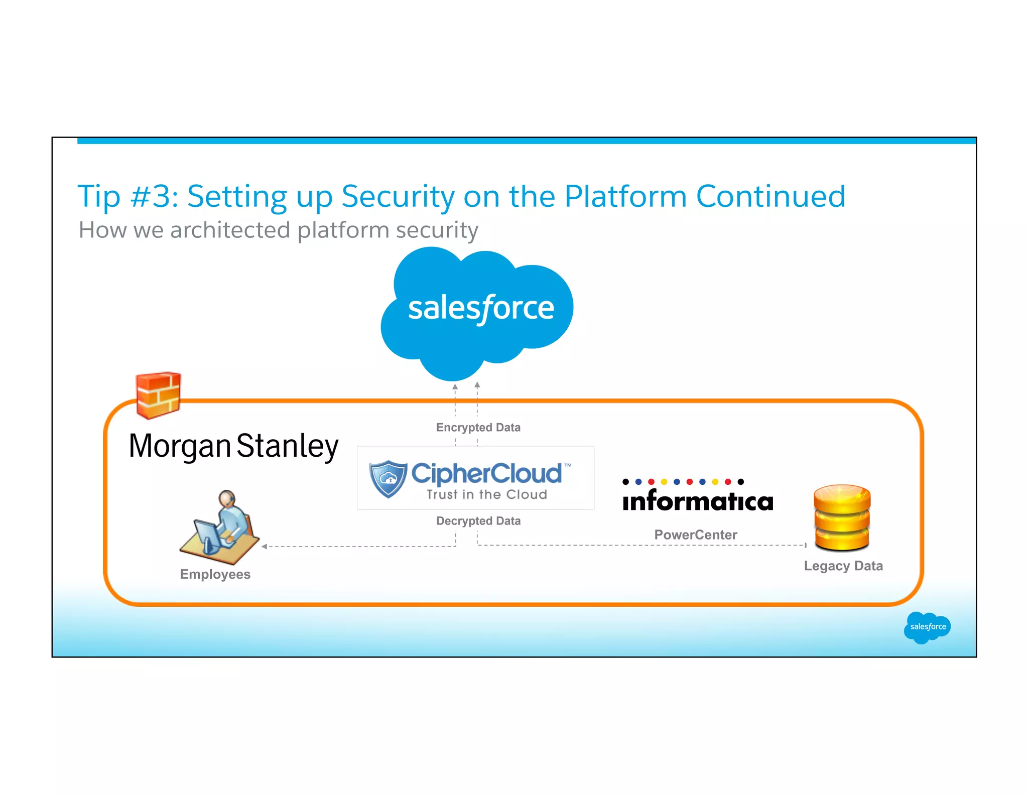 How we architected platform security
Tip #3: Setting up Security on the Platform Continued
Encrypted Data
Decrypted Data
Legacy Data
PowerCenter
Employees
 