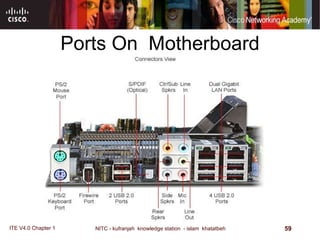 Ports On  Motherboard 
