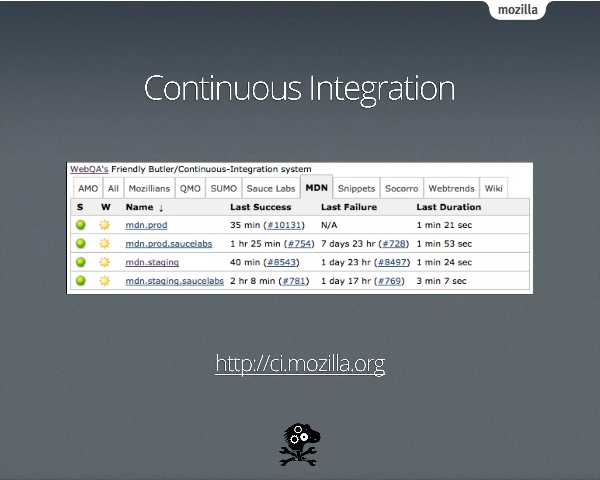 Continuous Integration




     http://ci.mozilla.org
 