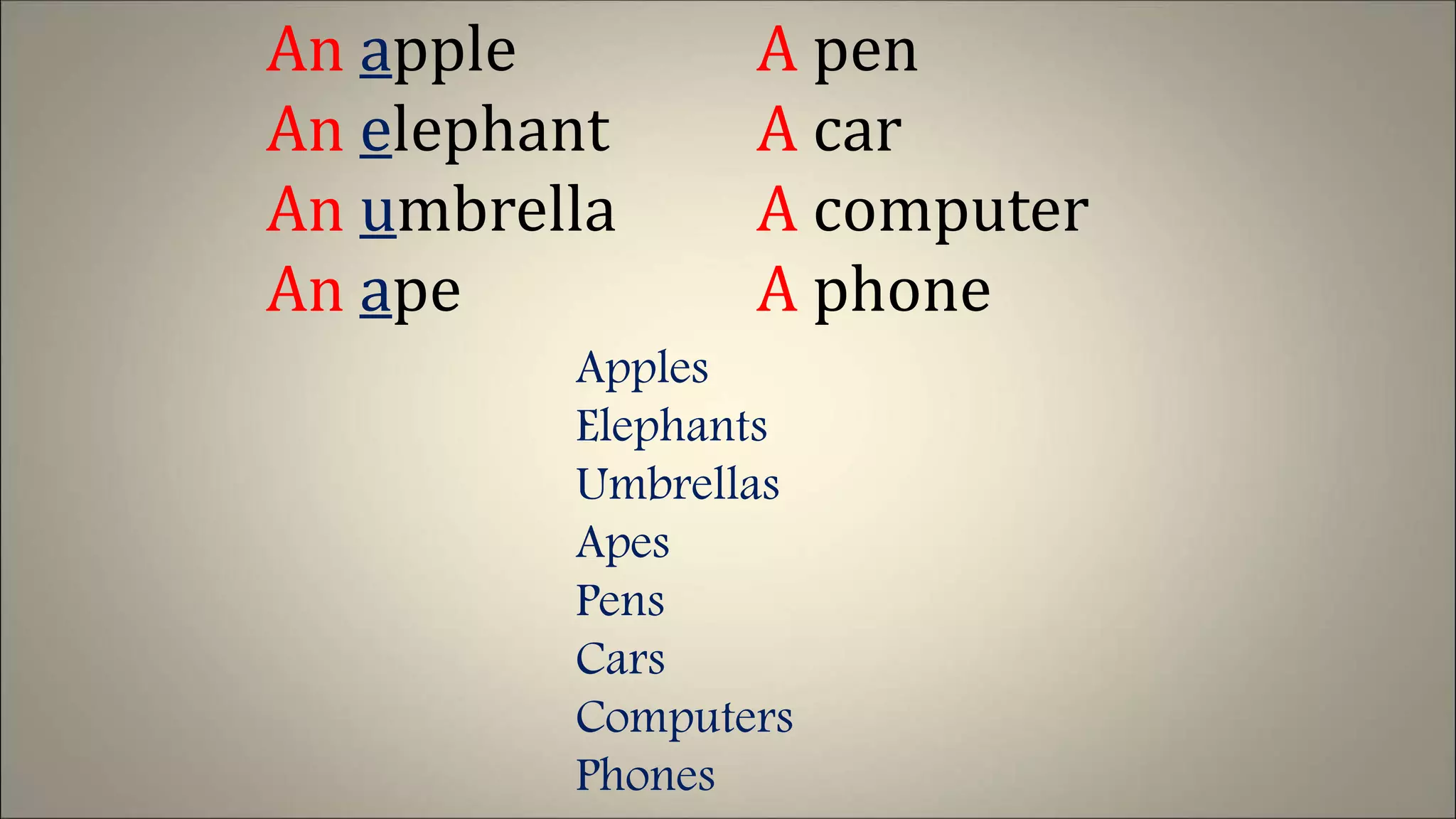 An apple
An elephant
An umbrella
An ape
A pen
A car
A computer
A phone
Apples
Elephants
Umbrellas
Apes
Pens
Cars
Computers
Phones
 