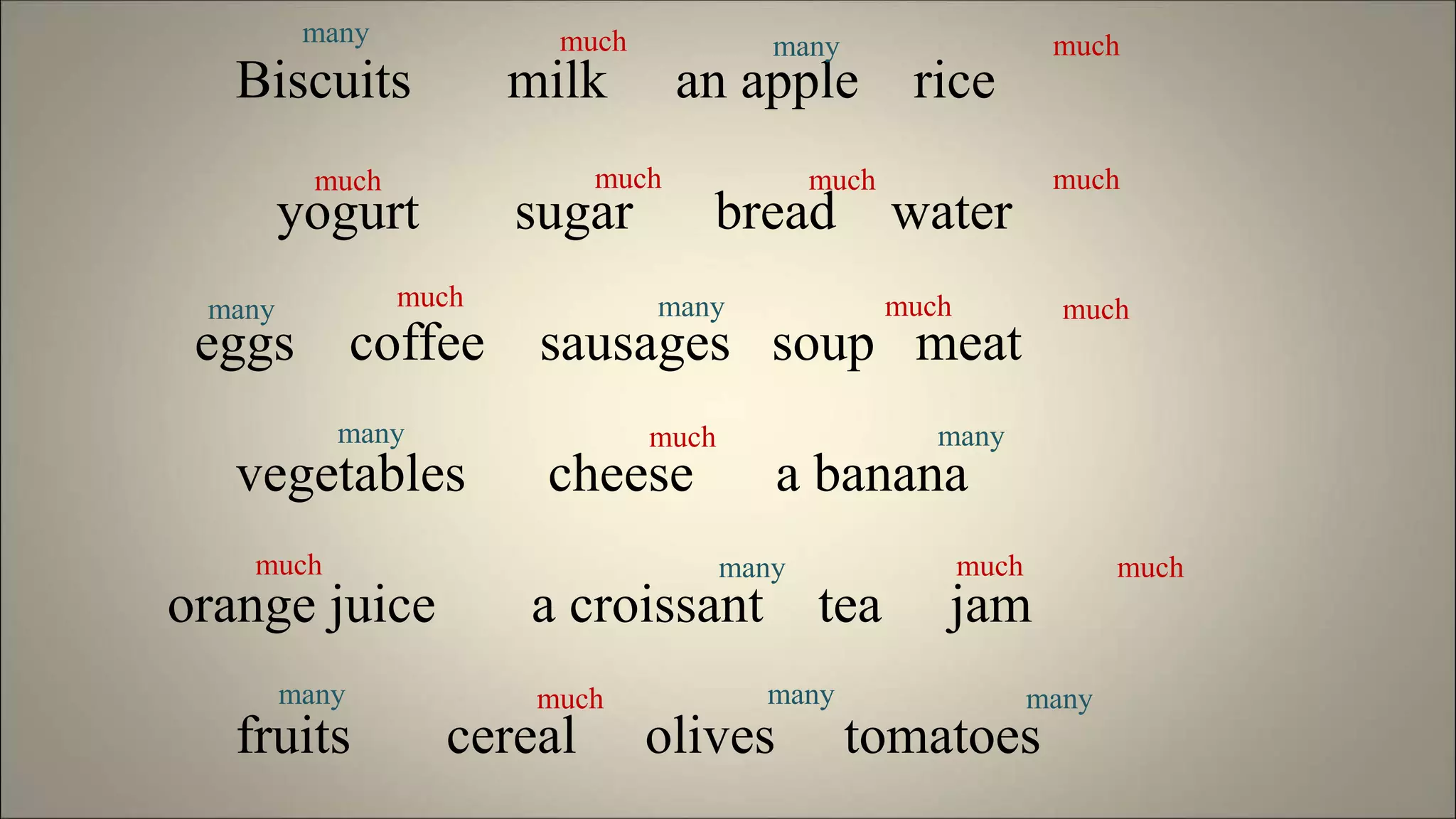 Biscuits milk an apple rice
yogurt sugar bread water
eggs coffee sausages soup meat
vegetables cheese a banana
orange juice a croissant tea jam
fruits cereal olives tomatoes
many much much
much much much much
much much much
much
much much much
much
many
many many
many many
many
many many many
 
