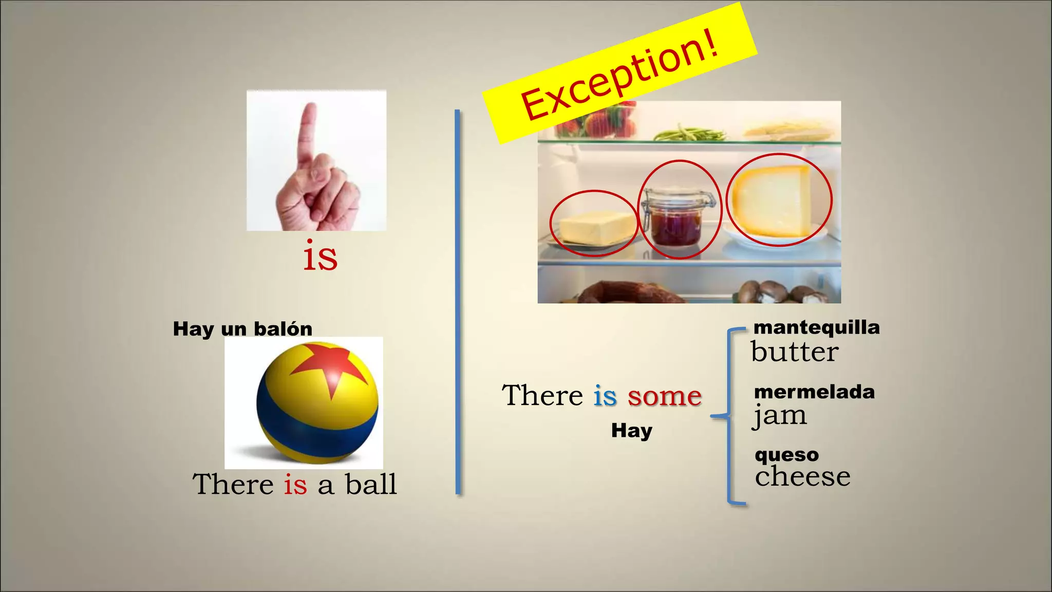 is
There is a ball
There is some
butter
jam
cheese
Hay un balón
Hay
mantequilla
mermelada
queso
 