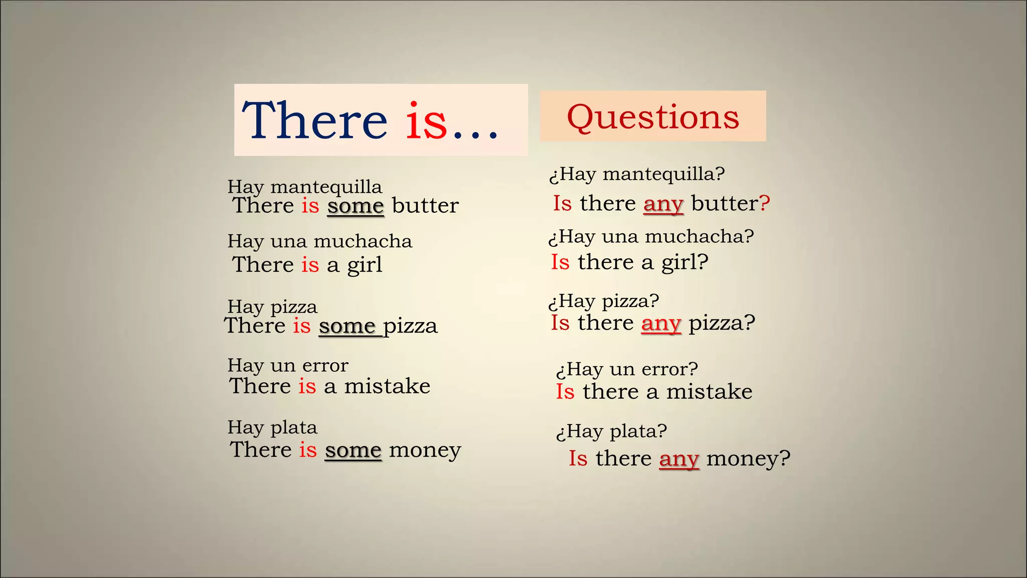 Questions
There is some butter Is there any butter?
There is some pizza Is there any pizza?
There is some money Is there any money?
There is…
Hay mantequilla
¿Hay mantequilla?
Hay una muchacha ¿Hay una muchacha?
There is a girl Is there a girl?
Hay pizza ¿Hay pizza?
Hay un error
Is there a mistake
¿Hay un error?
There is a mistake
Hay plata ¿Hay plata?
 
