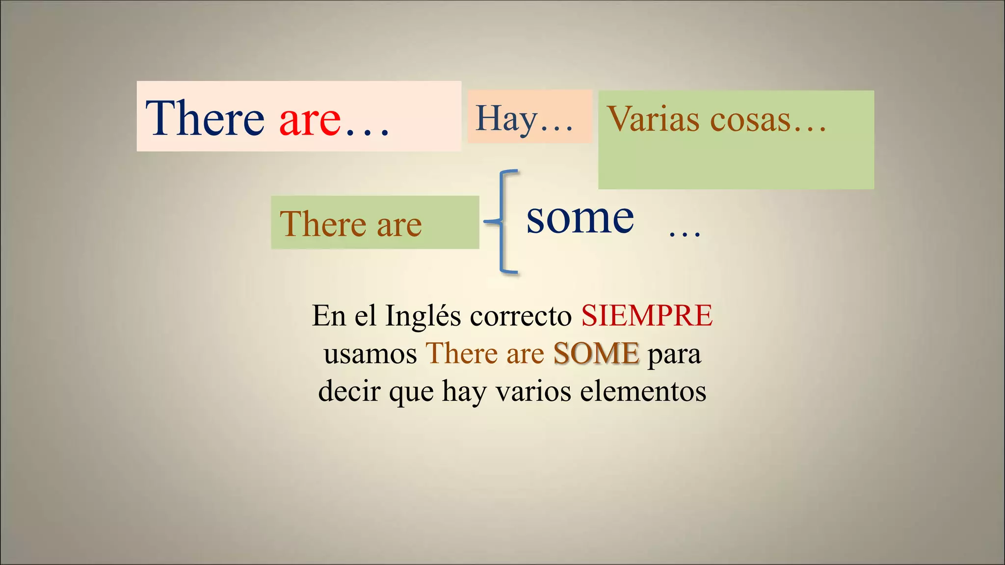 Varias cosas…
There are some …
En el Inglés correcto SIEMPRE
usamos There are SOME para
decir que hay varios elementos
There are… Hay…
 
