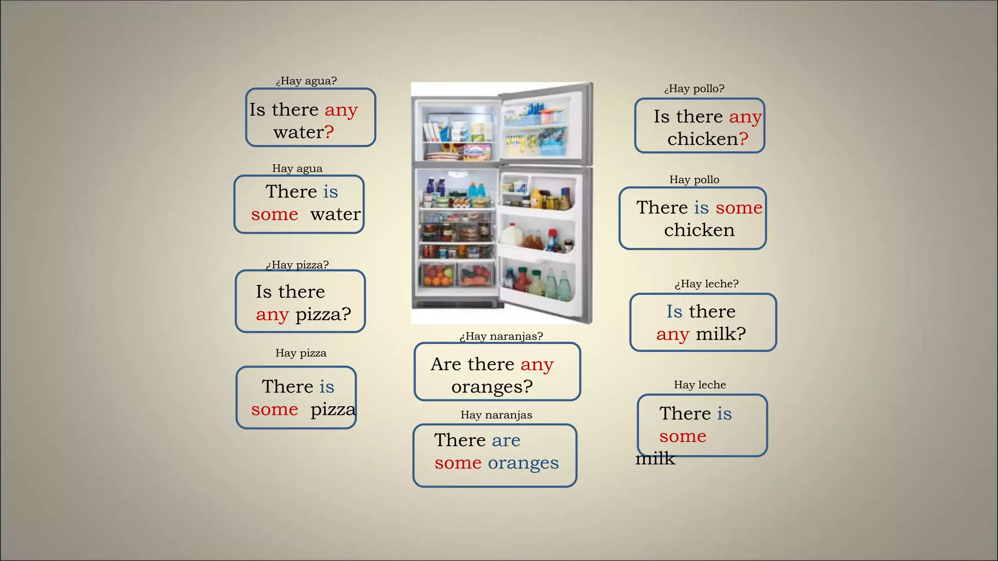 There is
some water
Is there
any pizza?
There are
some oranges
There is some
chicken
Is there
any milk?
Hay leche
Hay pollo
Hay naranjas
¿Hay pizza?
Hay agua
¿Hay agua?
Is there any
water?
Hay pizza
There is
some pizza
¿Hay naranjas?
Are there any
oranges?
¿Hay pollo?
Is there any
chicken?
¿Hay leche?
There is
some
milk
 