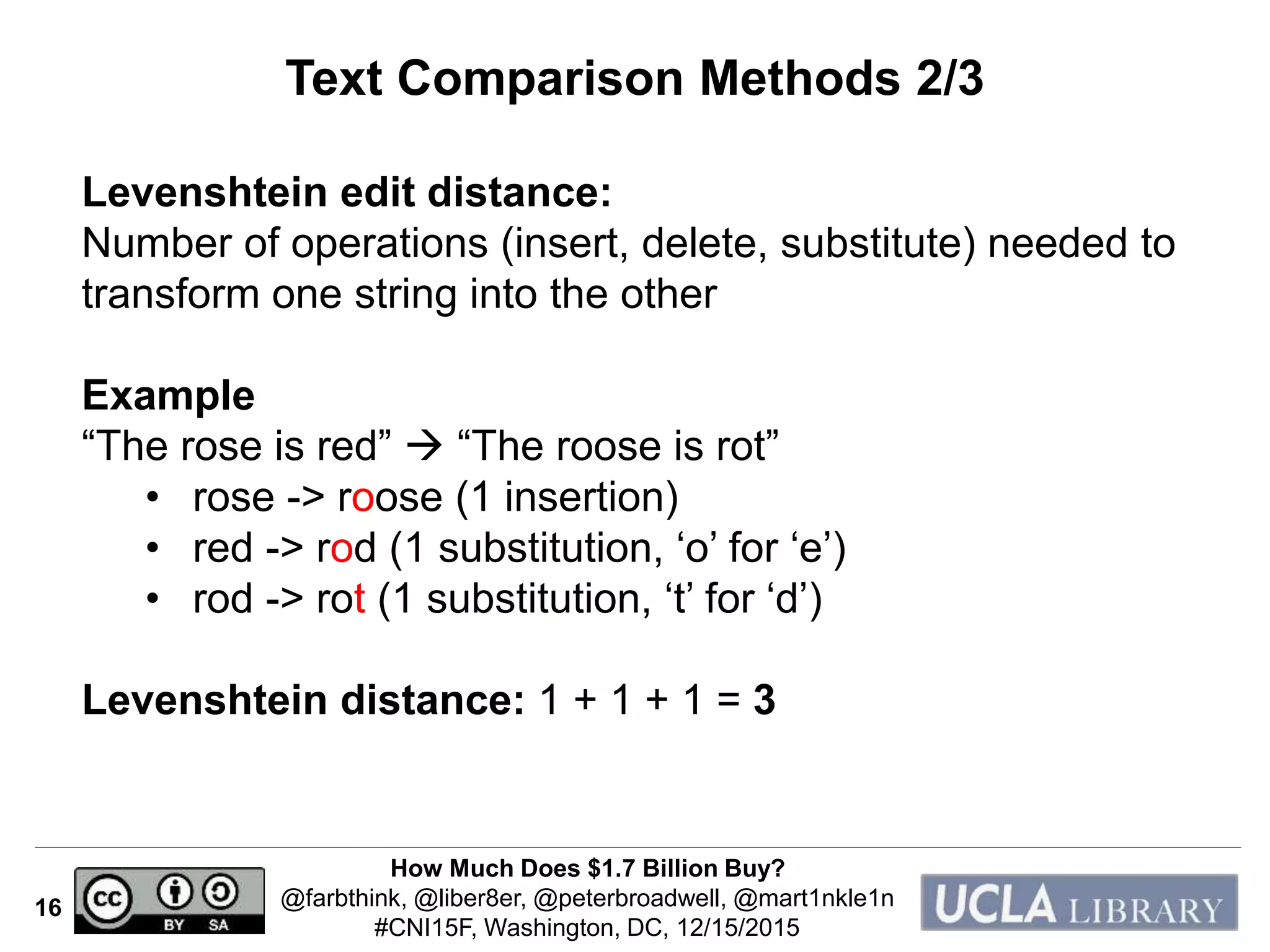How Much Does $1.7 Billion Buy?
@farbthink, @liber8er, @peterbroadwell, @mart1nkle1n
#CNI15F, Washington, DC, 12/15/2015
16
Text Comparison Methods 2/3
Levenshtein edit distance:
Number of operations (insert, delete, substitute) needed to
transform one string into the other
Example
“The rose is red”  “The roose is rot”
• rose -> roose (1 insertion)
• red -> rod (1 substitution, ‘o’ for ‘e’)
• rod -> rot (1 substitution, ‘t’ for ‘d’)
Levenshtein distance: 1 + 1 + 1 = 3
 