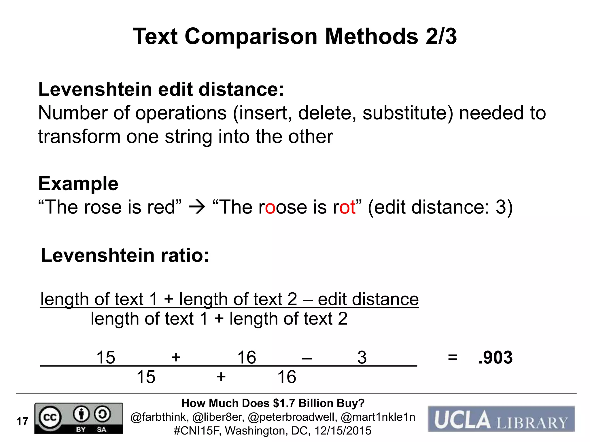 How Much Does $1.7 Billion Buy?
@farbthink, @liber8er, @peterbroadwell, @mart1nkle1n
#CNI15F, Washington, DC, 12/15/2015
17
Text Comparison Methods 2/3
Levenshtein edit distance:
Number of operations (insert, delete, substitute) needed to
transform one string into the other
Example
“The rose is red”  “The roose is rot” (edit distance: 3)
Levenshtein ratio:
length of text 1 + length of text 2 – edit distance
length of text 1 + length of text 2
15 + 16 – 3 = .903
15 + 16
 