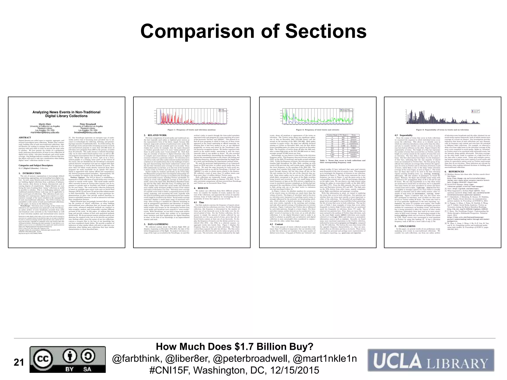 How Much Does $1.7 Billion Buy?
@farbthink, @liber8er, @peterbroadwell, @mart1nkle1n
#CNI15F, Washington, DC, 12/15/2015
21
Comparison of Sections
 