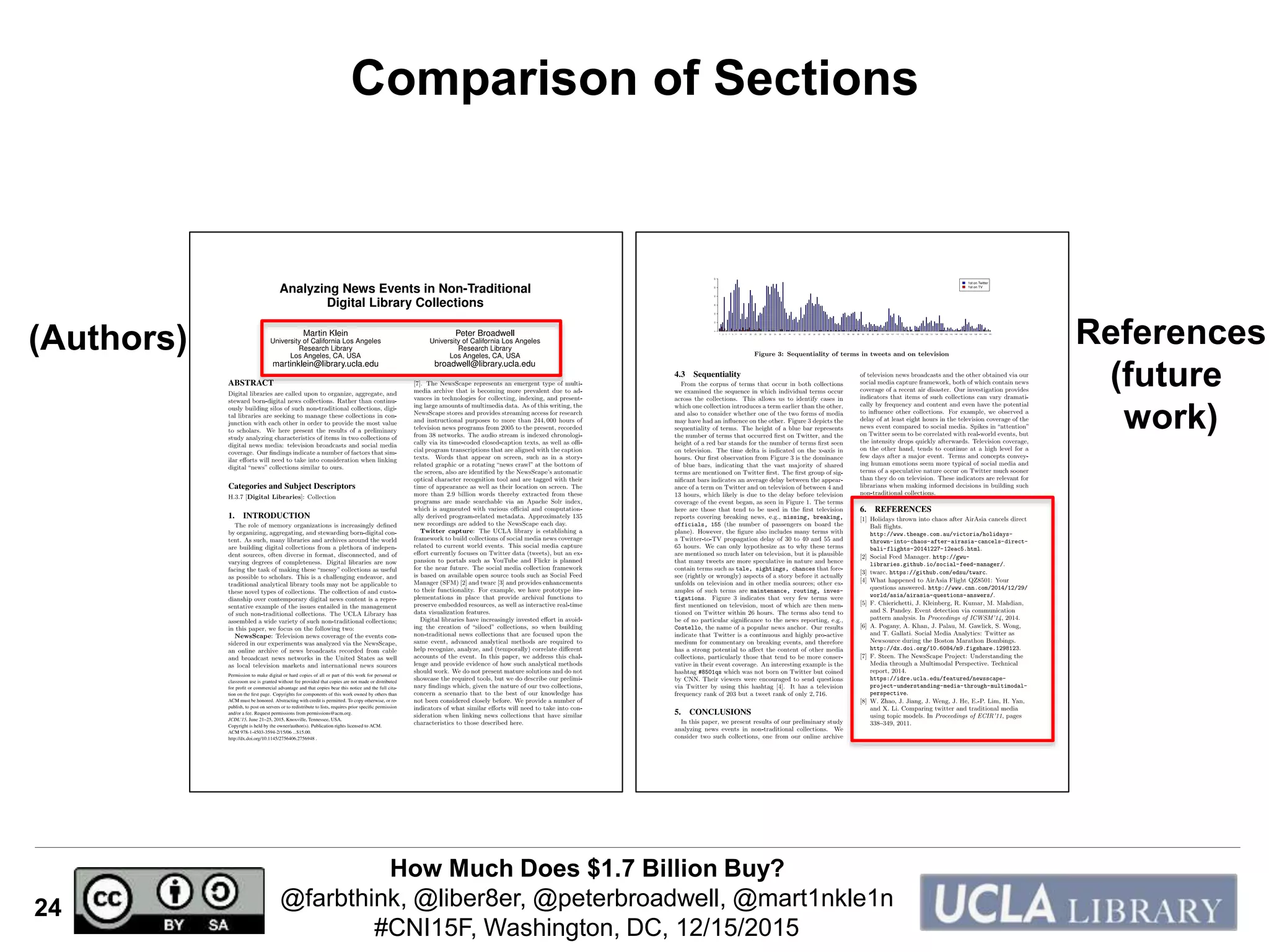 How Much Does $1.7 Billion Buy?
@farbthink, @liber8er, @peterbroadwell, @mart1nkle1n
#CNI15F, Washington, DC, 12/15/2015
24
Comparison of Sections
(Authors) References
(future
work)
 