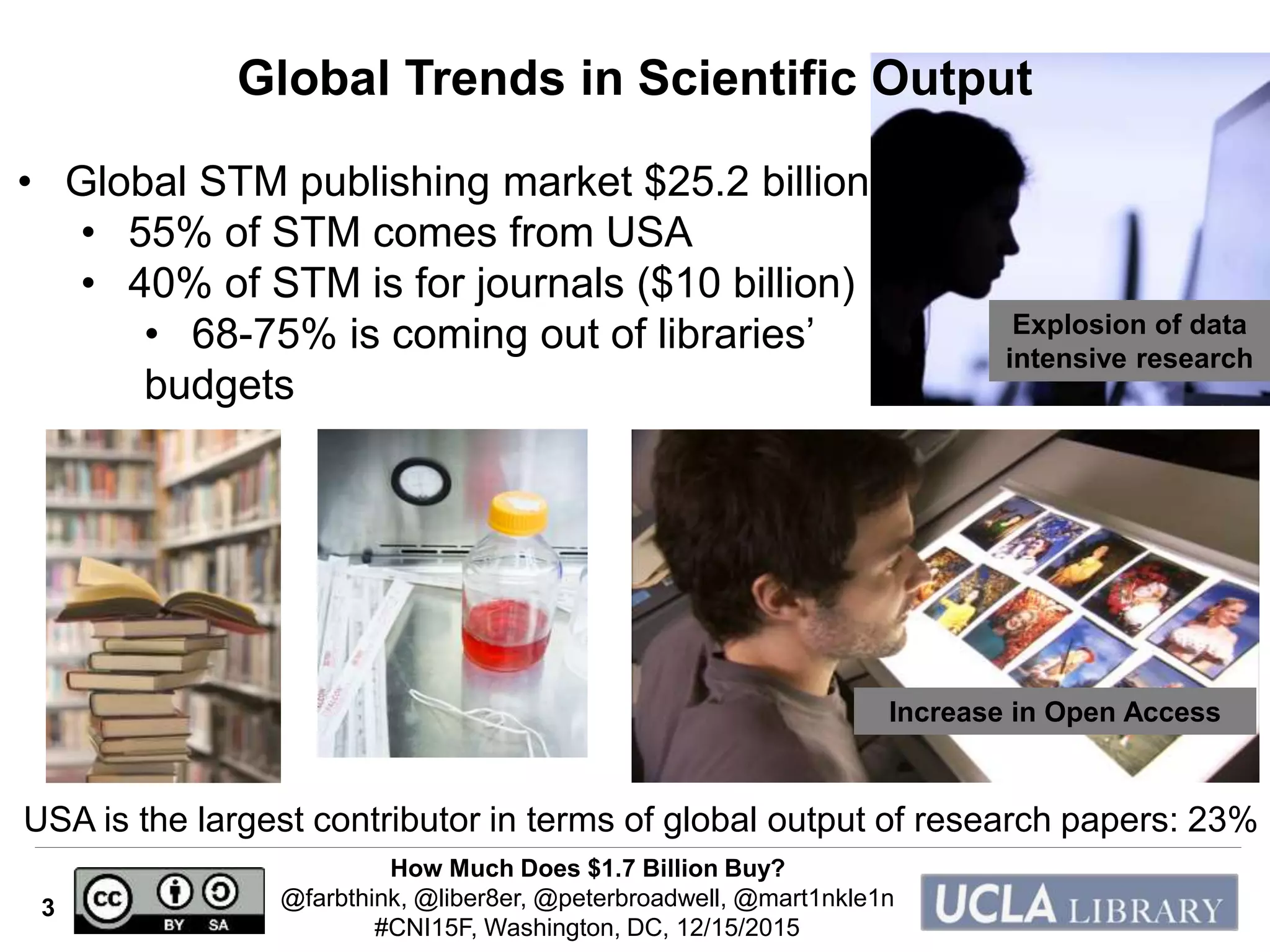 How Much Does $1.7 Billion Buy?
@farbthink, @liber8er, @peterbroadwell, @mart1nkle1n
#CNI15F, Washington, DC, 12/15/2015
3
• Global STM publishing market $25.2 billion
• 55% of STM comes from USA
• 40% of STM is for journals ($10 billion)
• 68-75% is coming out of libraries’
budgets
Explosion of data
intensive research
Increase in Open Access
USA is the largest contributor in terms of global output of research papers: 23%
Global Trends in Scientific Output
 