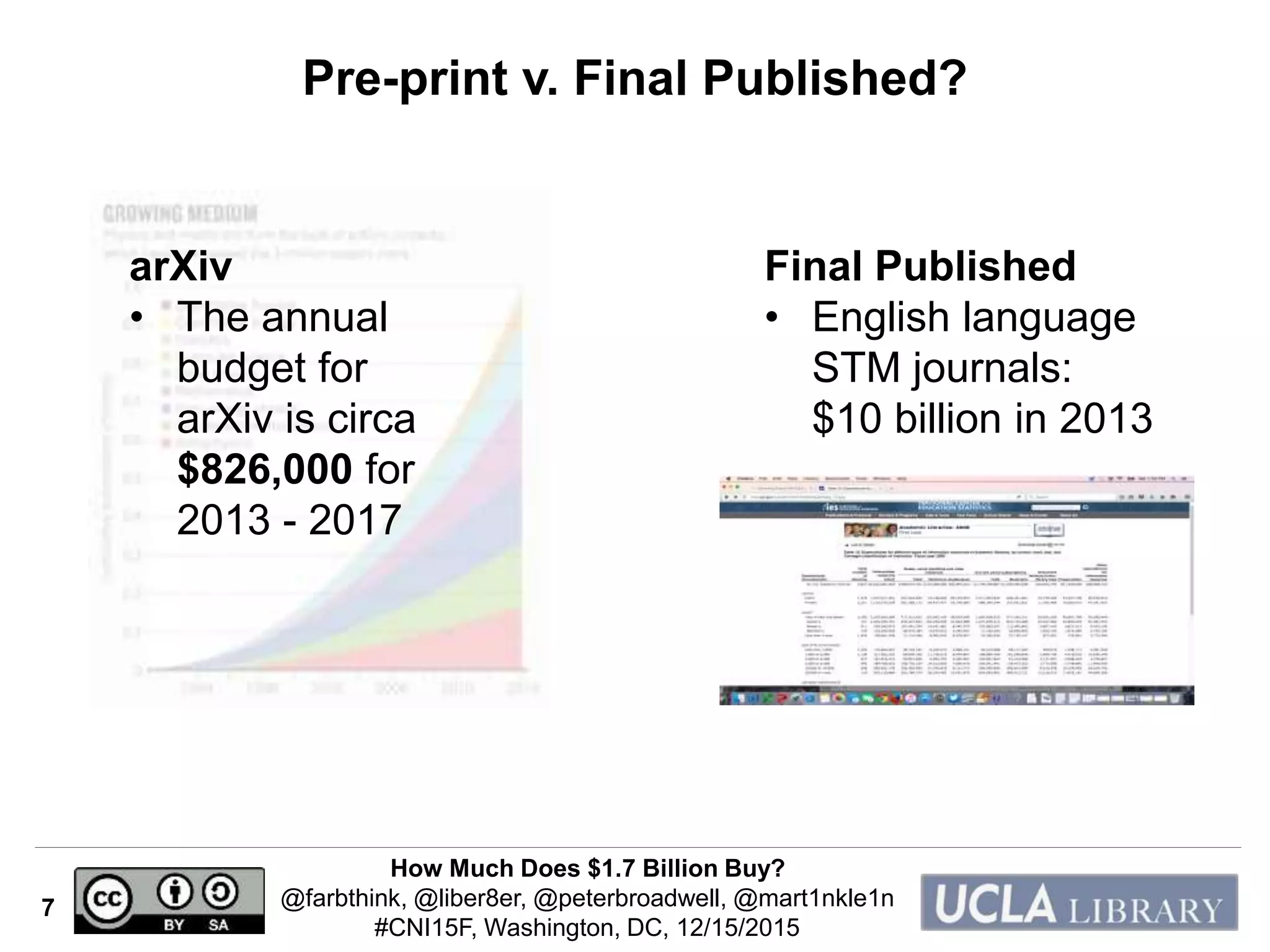 How Much Does $1.7 Billion Buy?
@farbthink, @liber8er, @peterbroadwell, @mart1nkle1n
#CNI15F, Washington, DC, 12/15/2015
7
Pre-print v. Final Published?
arXiv
• The annual
budget for
arXiv is circa
$826,000 for
2013 - 2017
Final Published
• English language
STM journals:
$10 billion in 2013
 