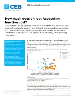 CEB Finance Leadership Council

How much does a great Accounting
function cost?
Finance teams are being asked to do more today than ever before. As your
organization seeks to become more efficient, improve analytic capabilities,
and create more value for business partners, our Finance Performance
Benchmarks will help your team operate more efficiently while delivering
more value.

Finance Performance Benchmarks are
designed to help finance functions
determine where and how to spend,
allocate resources, improve processes,
and set new performance targets.
Participation in the assessment
provides benchmarking against
peers on cost structure, head
count, organizational design
(e.g., organizational structure and IT
systems), and the scope and quality of
your finance services (e.g., measures
of accuracy, timeliness, detail,
customization across core activities
such as forecasting, management
reporting, and budgeting).

Is It Possible to “Do Better with Less” in Accounting & Reporting?
High-performing accounting & reporting teams don’t necessarily spend more than their
peers to deliver greater value to the business. In fact, the best accounting & reporting teams
spend less, on average, and tend to have higher levels of service (e.g., accuracy, frequency,
and level of detail.)

Overview of Cost, Service Level, and Performance of Accounting
& Reporting Functions
Overall A&R Budget per Revenue

What are Finance Performance
Benchmarks?

1.00%

High-Performing
A&R Teamsa
Average-Performing
A&R Teams
Low-Performing
A&R Teams

0.50%

0.00%
50

30

100

A&R Service Level (Output)
Volume of Activities (e.g., Budgets, Forecasts, Plans) and
Service Levels (e.g., Accuracy, Customization, Timeliness)
n = 53.
Source:	CEB analysis.
a	

High-performing teams provide information that has the greatest impact on the business and are highly effective
at minimizing the number of accounting-related compliance errors.

How Our Assessment Differs
We use TruePeer™ benchmarks.
We establish superior peer groups based on factors of complexity such as number of
countries of operation, number of legal entities, languages spoken across the business, and
annual revenue. Our proprietary methodology explains a greater percentage of finance cost
differences than using industry alone to determine peers.
Finance performance benchmarks
© 2014 CEB. All rights Reserved. FLC8146114SYN

1

www.executiveboard.com

This study may not be reproduced or redistributed without the expressed permission of The Corporate Executive Board Company.

 